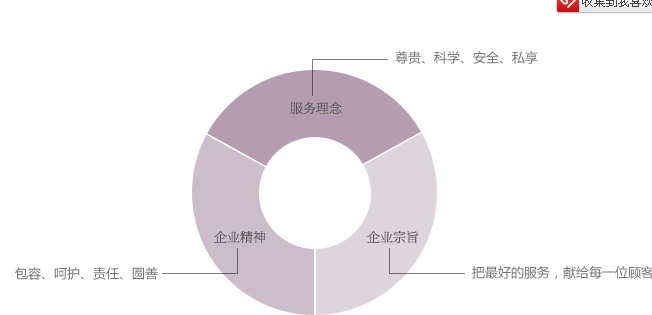 金瑞至尊母嬰公館