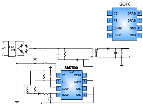 SM7500