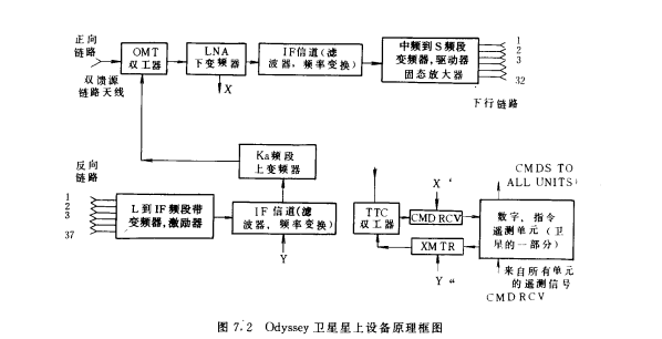 中軌道地球衛星