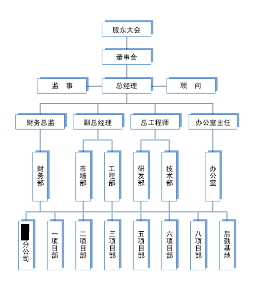 建築管理(2004年中國建築工業出版社出版書籍)