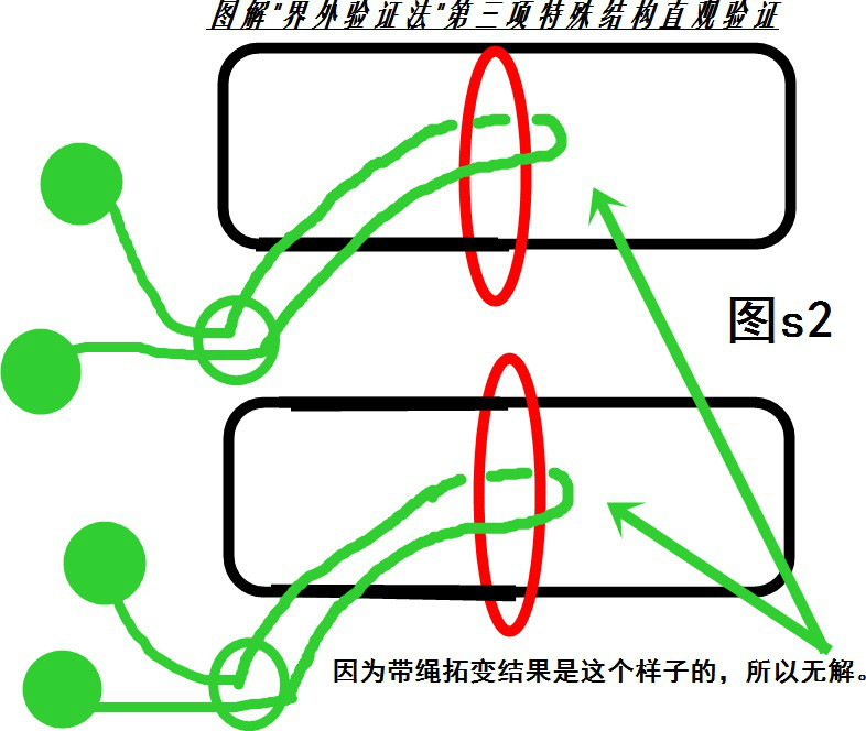 界外驗證法