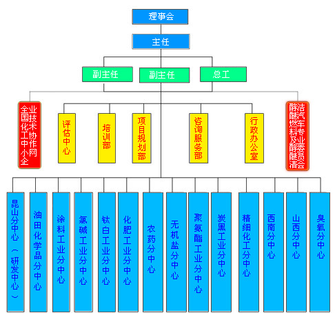 結構組織圖片