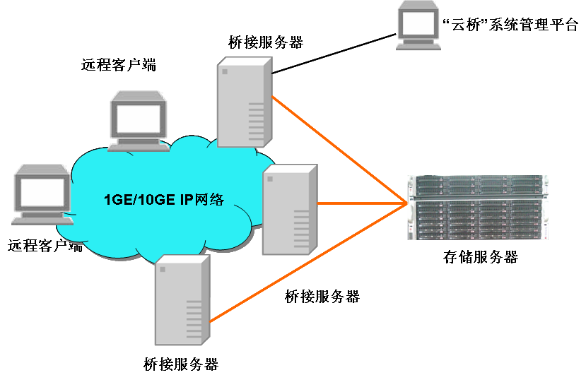 南京斯坦德通信股份有限公司