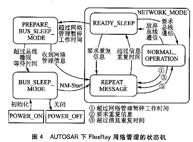 FlexRay