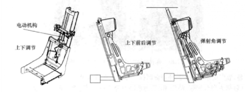 圖2.座椅位置調整方式