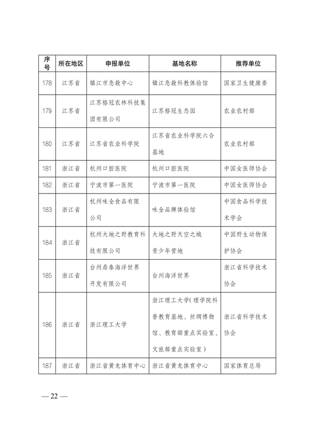 2021-2025年全國科普教育基地