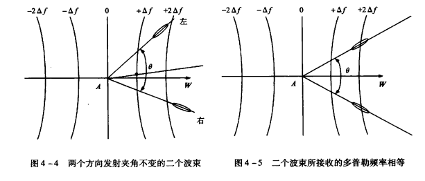 偏流角