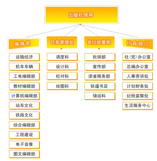 中國鐵道出版社有限公司