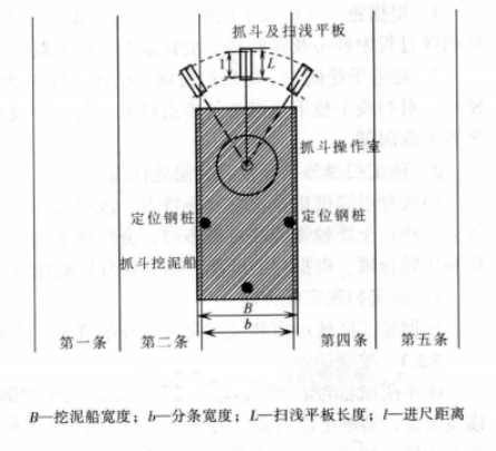 抓鬥挖泥船平板側推掃淺施工工法