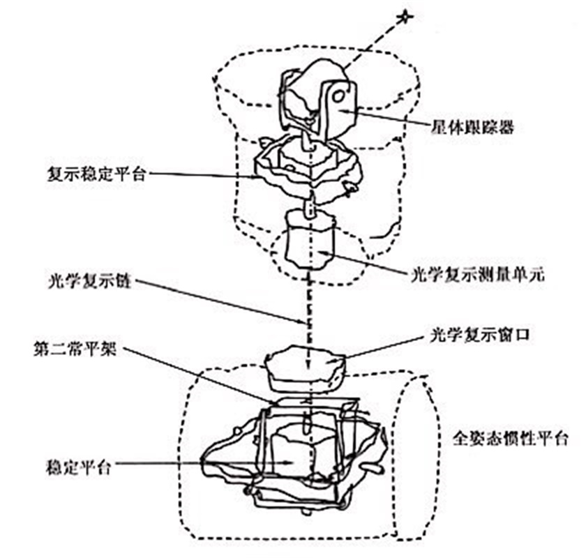 當地垂線