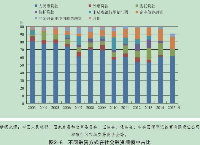 中國經濟運行風險研究報告2014