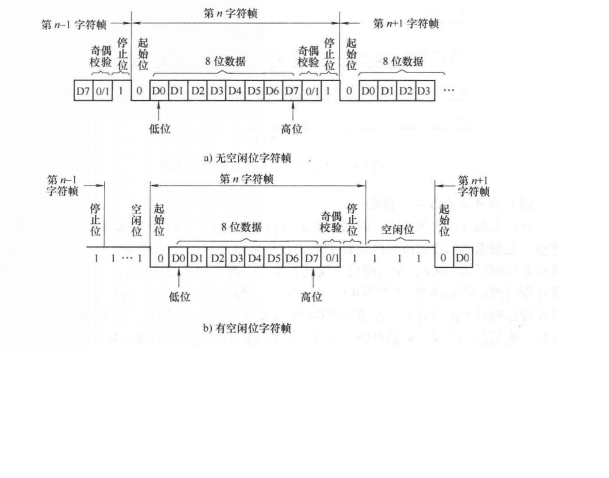 傳輸率