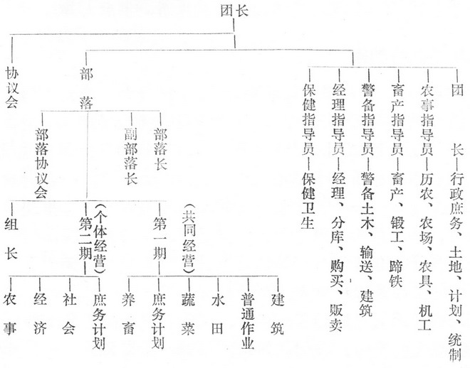 開拓團(滿洲開拓團)