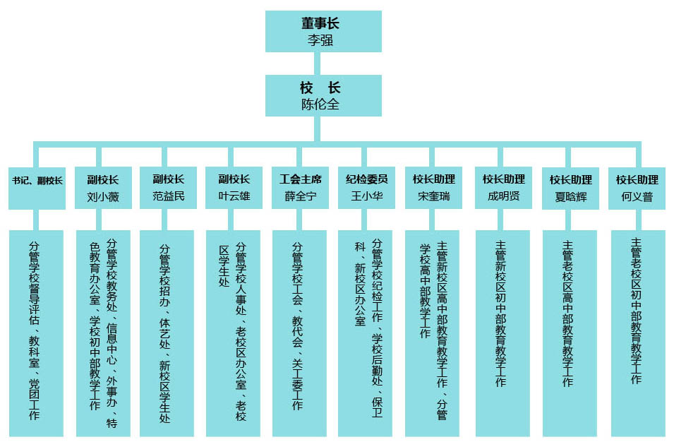 南充市第一中學