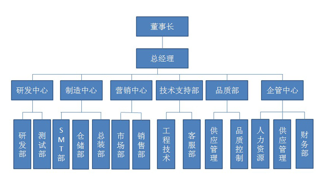 蘇州三卓電子科技有限公司