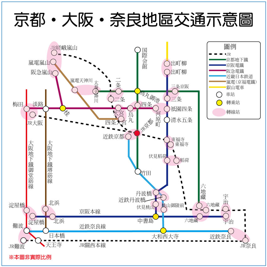 京都市營地下鐵東西線