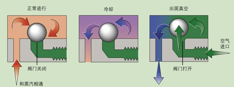 真空破除器工作原理圖