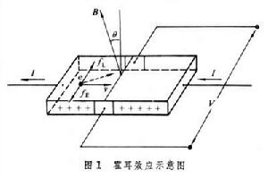 半導體物理學