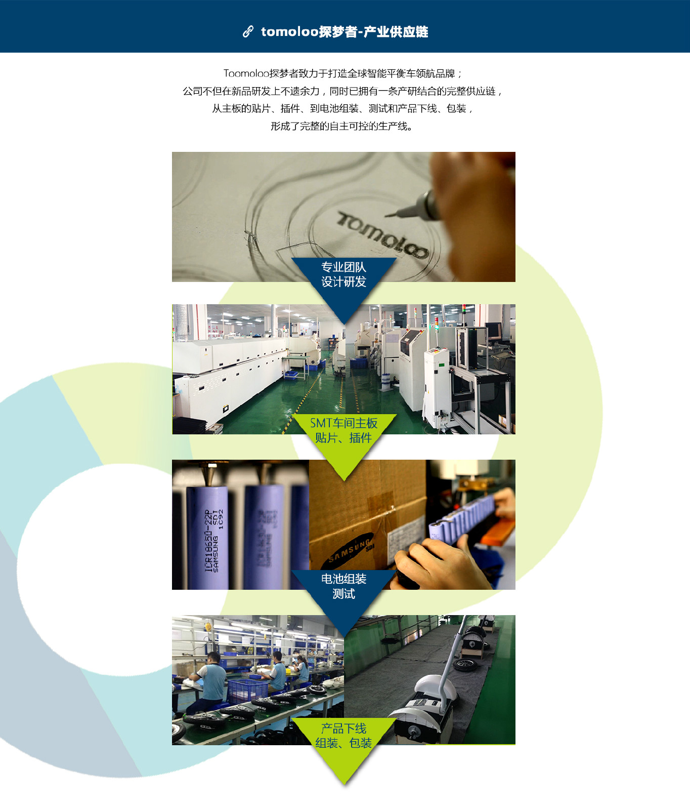 深圳市四駕馬車科技實業有限公司