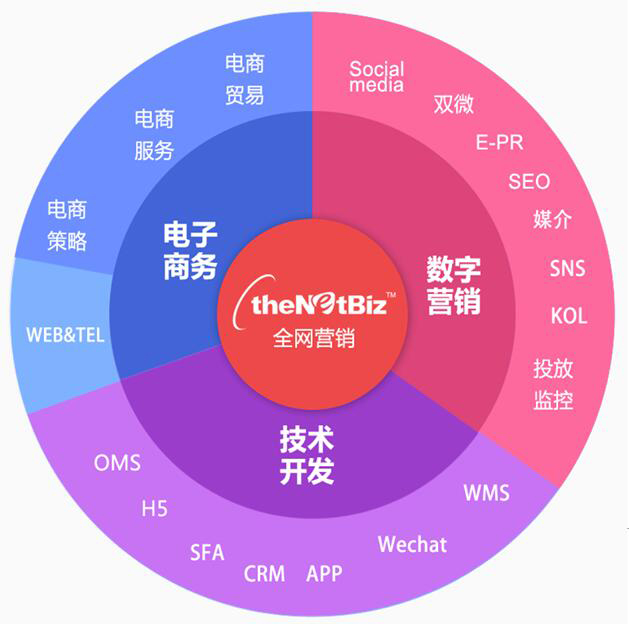 廣州互享網路科技有限公司