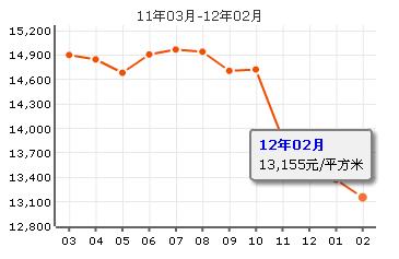 東方太陽城三期琴湖灣