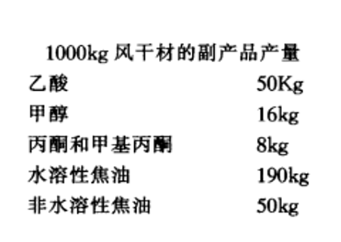 產品含量