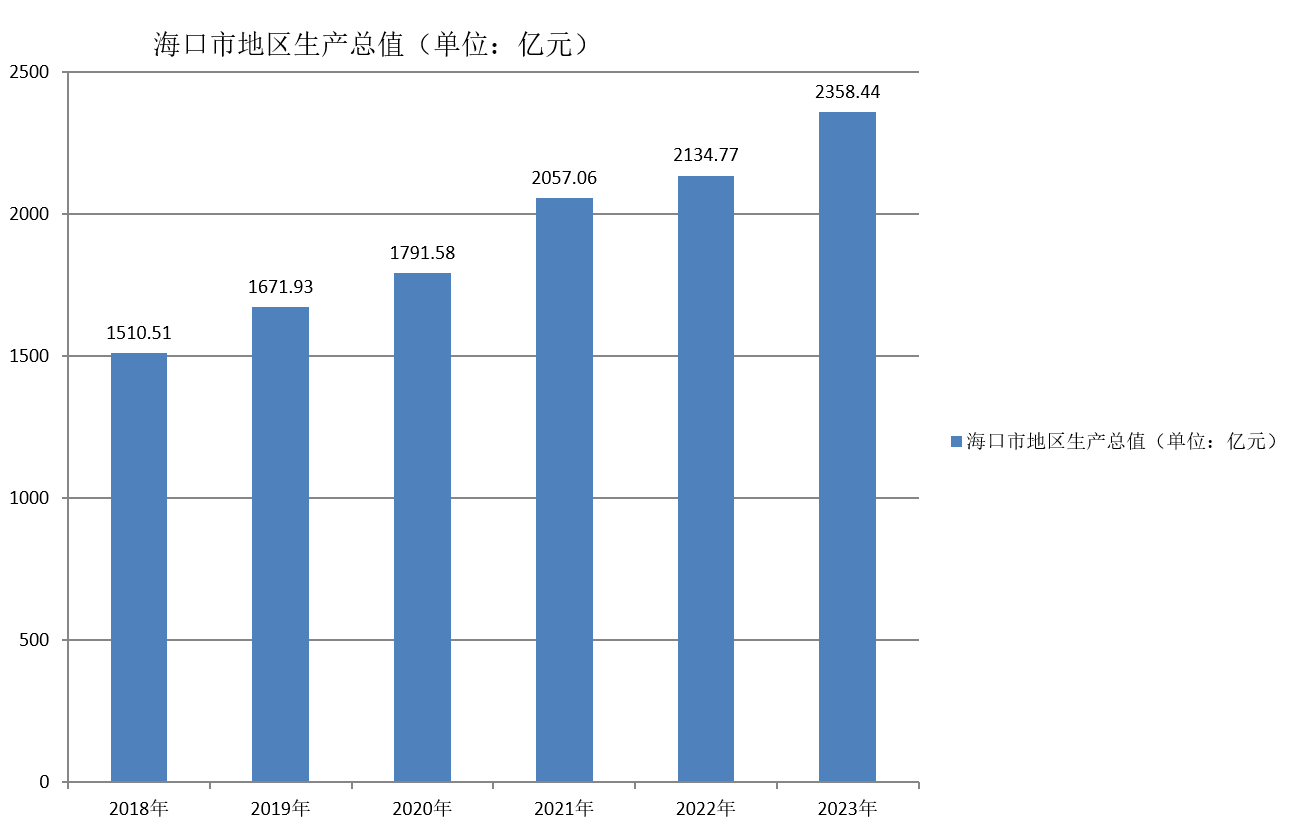 海口市