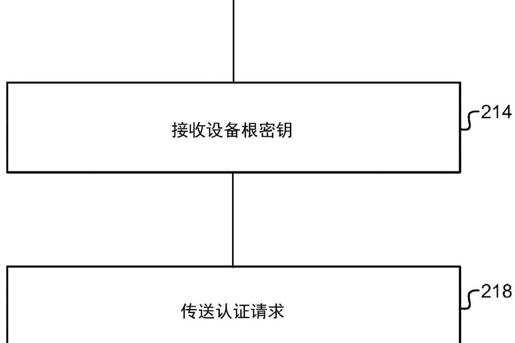 移動設備的SIM置備