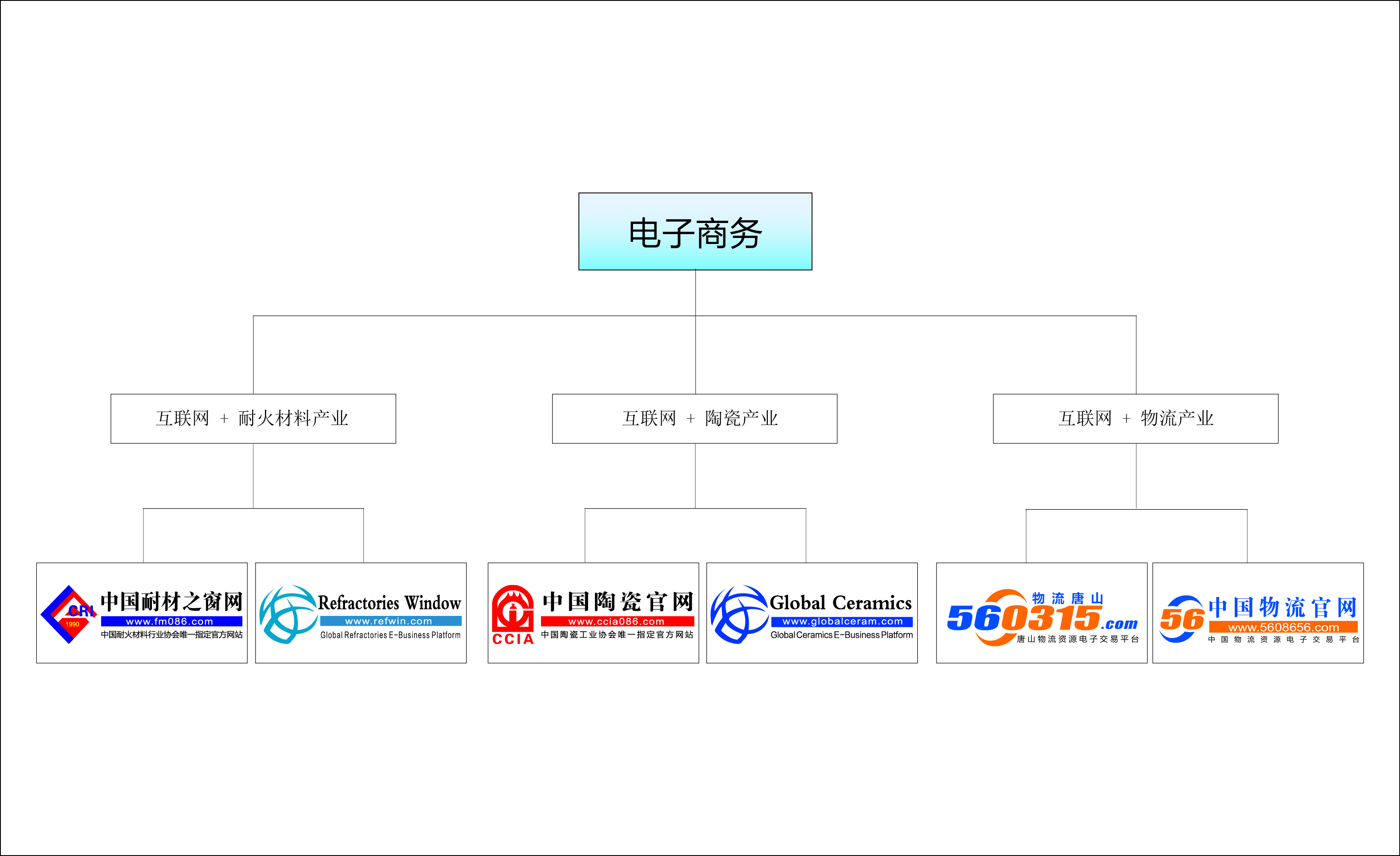 業務架構