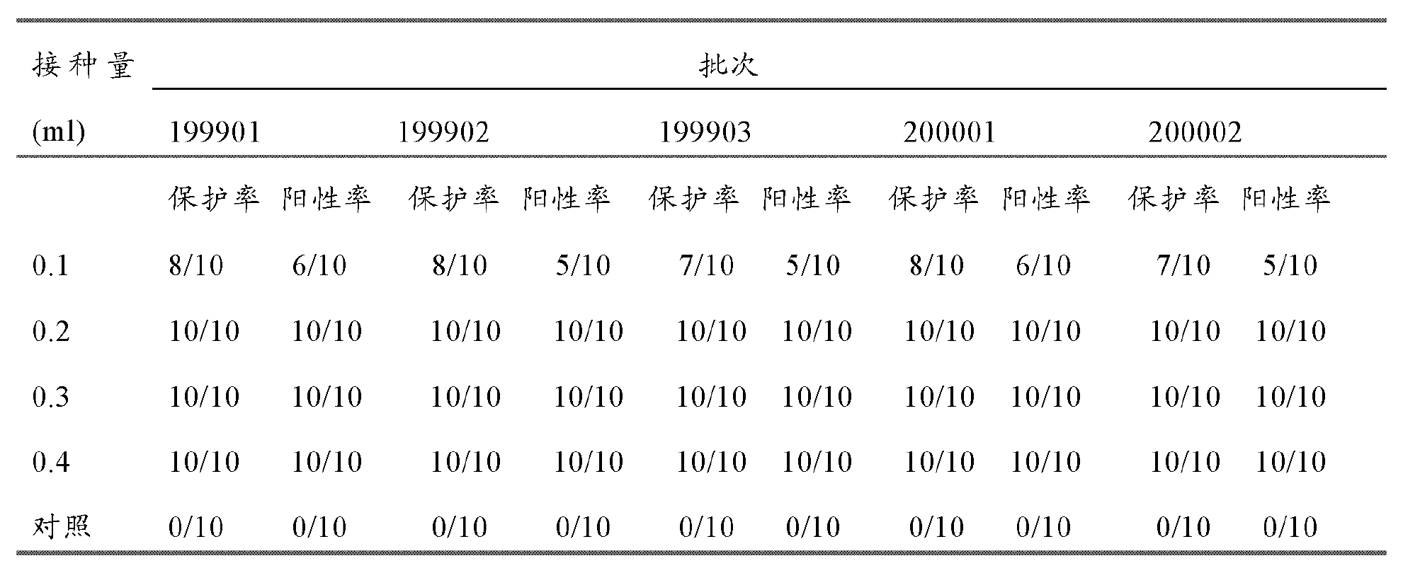 雞傳染性法氏囊病超強毒的細胞適應株及其套用