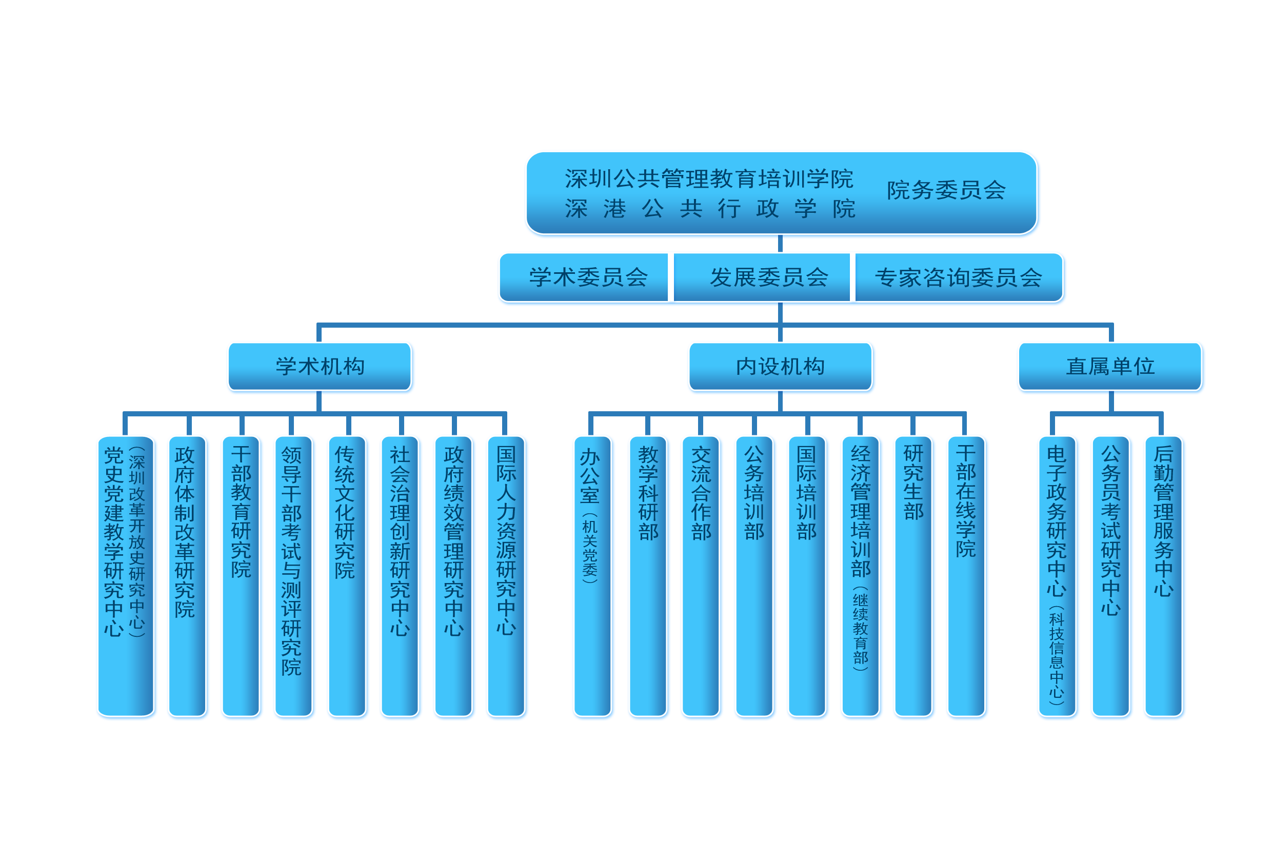 深圳公共管理教育培訓學院