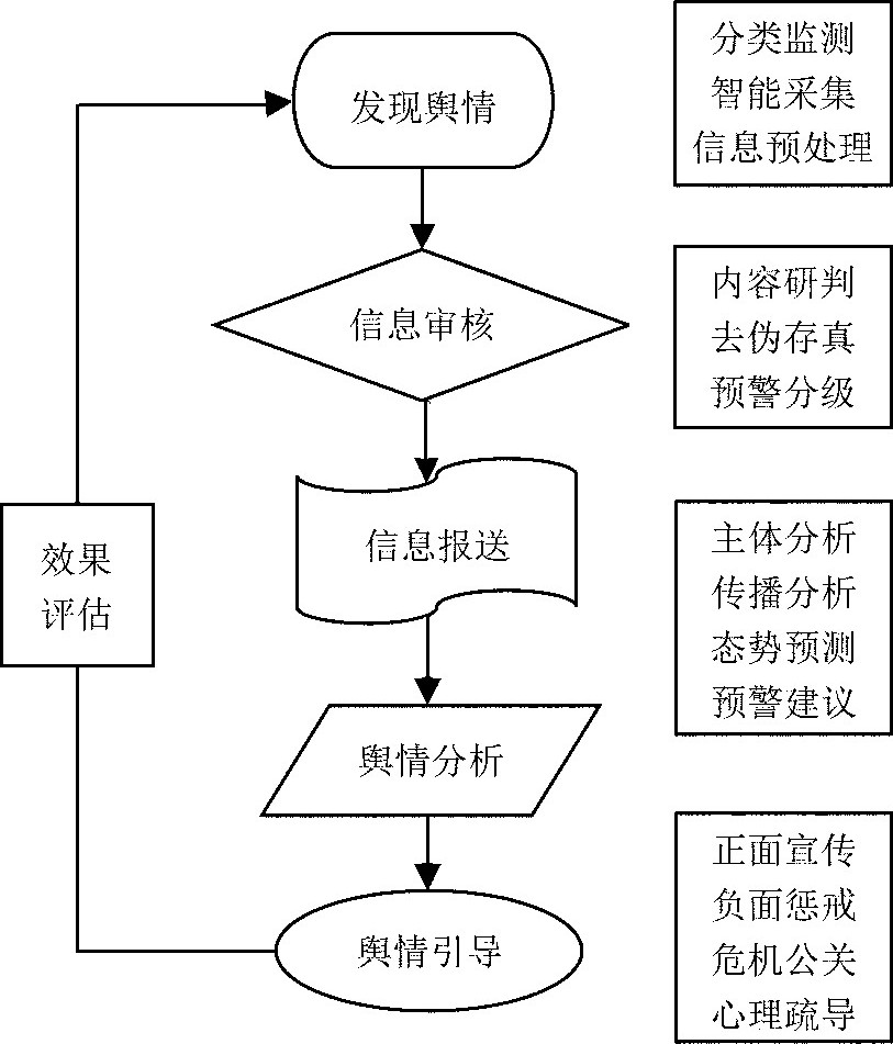 交叉反饋控制