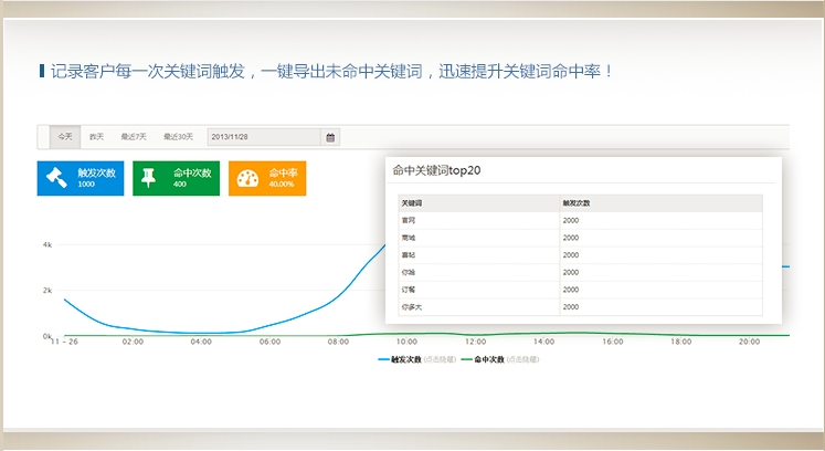 微盟weimob數據魔方