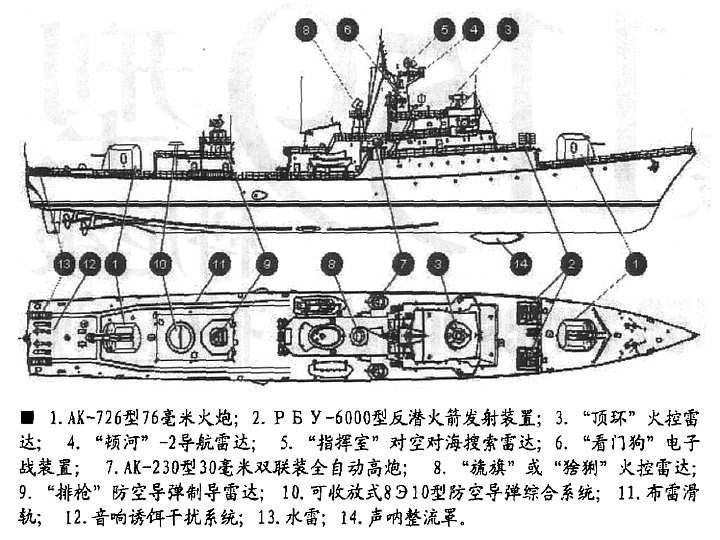 1159型護衛艦注釋線圖