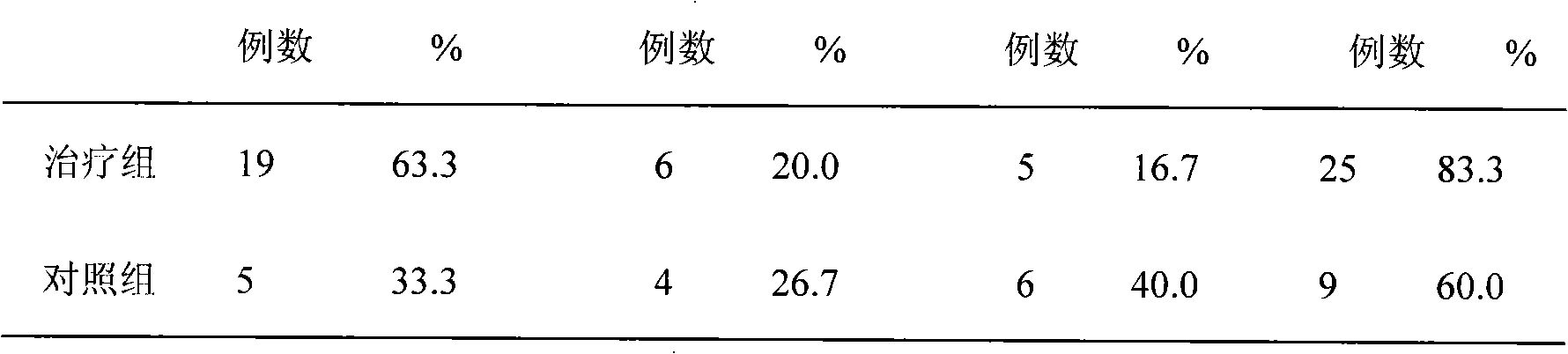 一種治療心腦血管疾病的藥物製劑及其製備方法