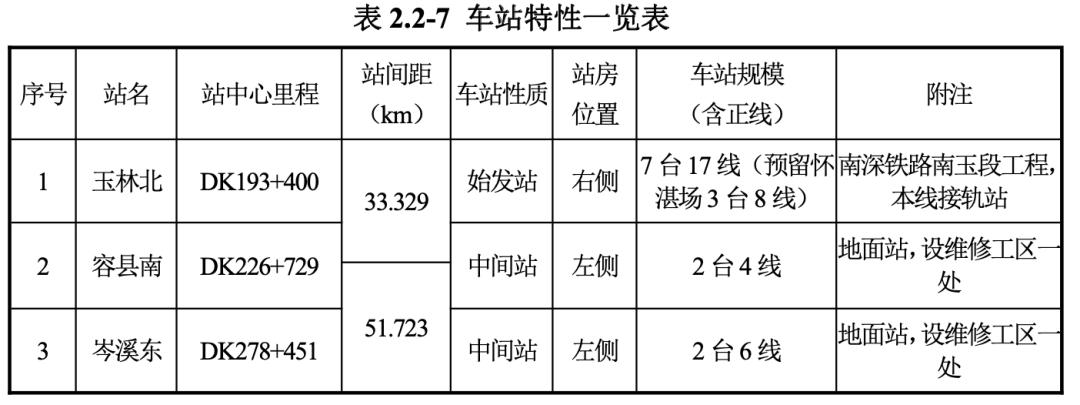 岑溪東站