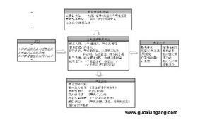 泰勒科學管理理論