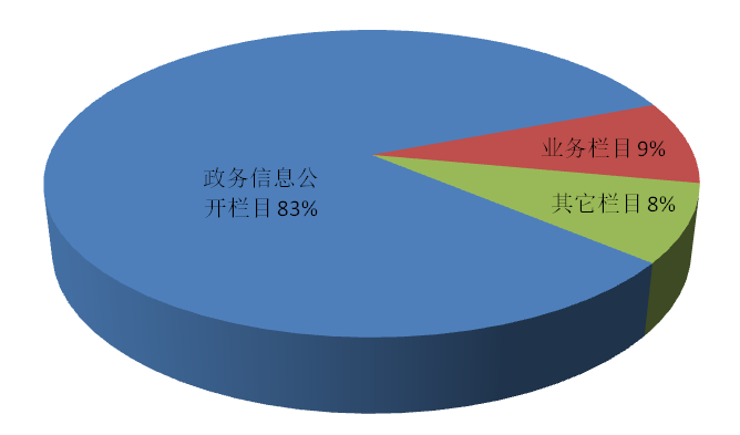 廣東省環境保護廳2017年政府信息公開工作年度報告