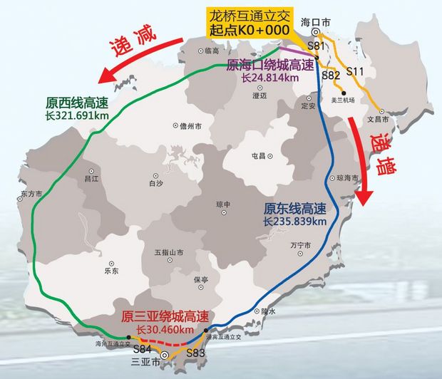 海南地區環線高速公路