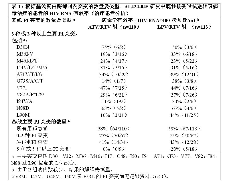 硫酸阿扎那韋膠囊