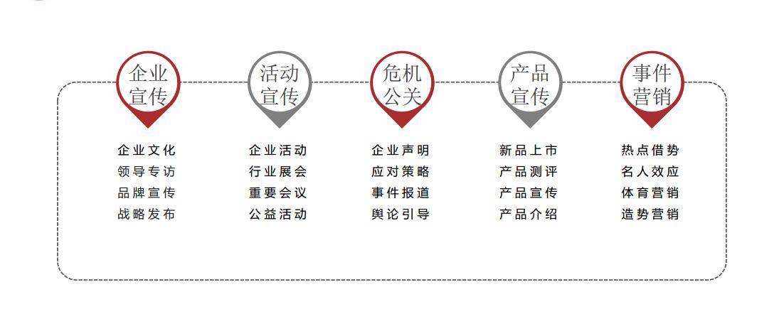 戍米（北京）科技有限公司