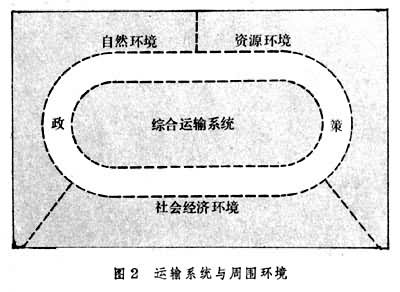 運輸系統工程