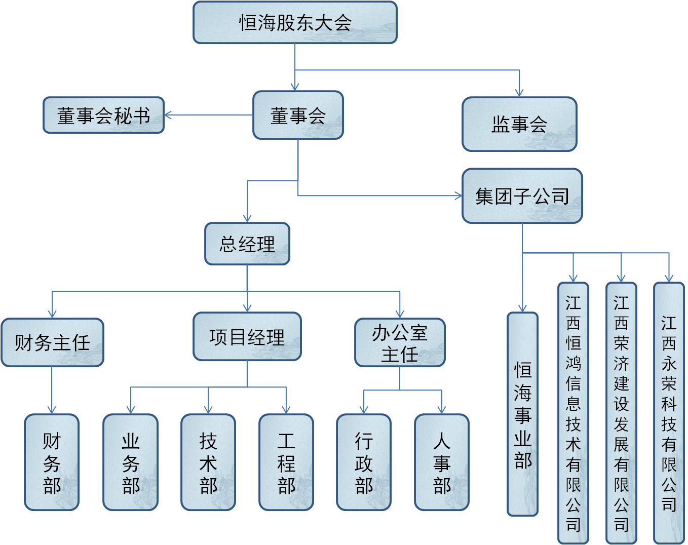 組織架構