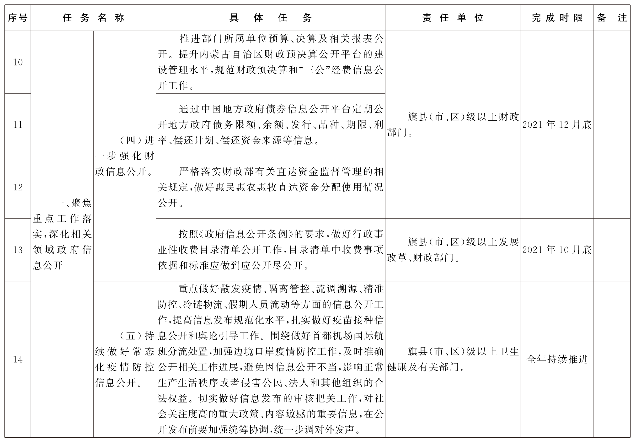 內蒙古自治區2021年政務公開工作要點