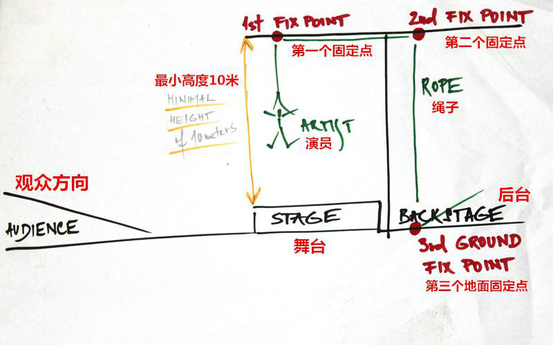 第五元素Argolla.5劇目世界巡演中國站