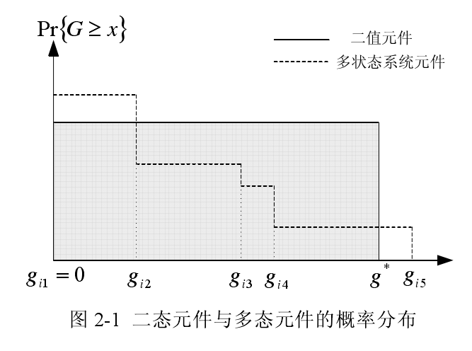 多狀態系統