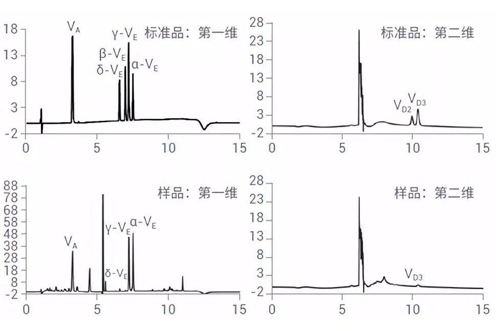 多維標度法