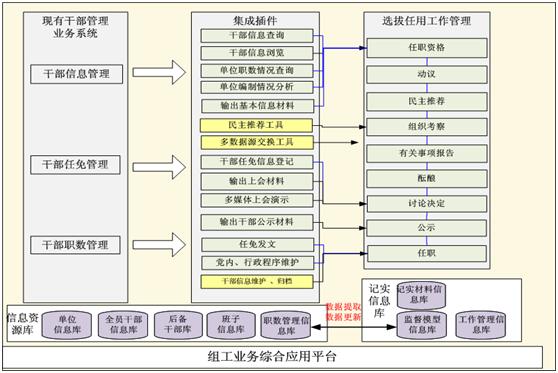 幹部選拔任用工作記實監督系統