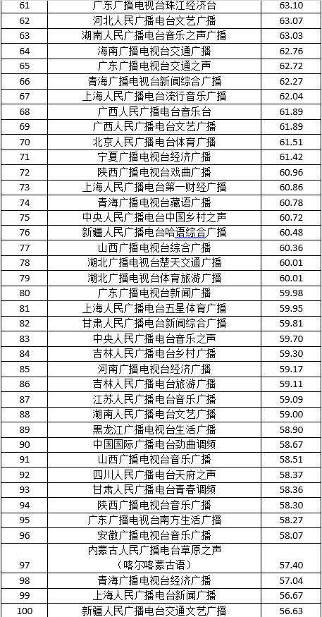 2017年媒體融合傳播指數報告