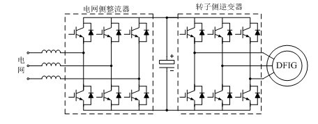 風電變流器